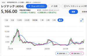 (株)レゾナック・ホールディングス【4004】 よろしければ、これもどうぞ。 https://www.msn.com/ja-jp/money/stockdetails/fi-a9ddmw?ocid=msedgntp&id=a9ddmw