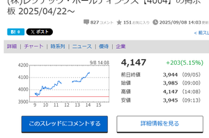 (株)レゾナック・ホールディングス【4004】 まだまだこれからですよ。