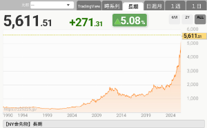 (株)青山財産ネットワークス【8929】 小生に言わせれば、子に引き継ぐべき資産の本命がGOLDであることは、歴史が証明した世界共通の認識である。今回の税制改正大綱により、事実上「租税回避を助長するスキームの提供」が封じられた今、不動産小口化商品を選んだ者と金を選んだ者の明暗は、あまりに無慈悲なほどくっきりと分かれた。  ​古来より、金は国家の興亡や通貨の暴落に左右されない「究極の安全資産」として君臨してきた。一方、不動産小口化商品は、当局の胸三寸で価値（評価圧縮効果）が霧散する、砂上の楼閣に過ぎない。奇しくもイソップ寓話の「金の斧」ではないが、虚飾に満ちた節税スキームという「鉄の斧」を捨て、誠実に価値を保存する「金の斧」を選んだ者こそが、最終的に富を守り抜くという正解を掴み取ったのだ。  小生は、目先の歪な節税効果に目が眩み、不誠実な企業の口車に乗った者たちが、今後訪れる「負の遺産」の処理に追われる姿を冷徹に見届けるつもりだ。時代の転換点において、本質を見抜く眼力を持たぬ者は、淘汰される運命にある。そして株主にも同様のことが言えよう。