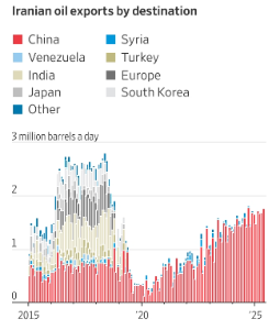 (株)青山財産ネットワークス【8929】 ホルムズ海峡が閉鎖されるなどという事態になれば、中東に原油依存している日本経済は大打撃だ。そもそもの原油高に加えて、輸送コストの急騰により日本経済は未曾有の危機に陥る可能性がある。  更に、今や世界第2位の経済大国となった中国は「心肺停止」に近い衝撃を受けるのではないか。ただでさえ景気低迷に苦しんでいるなかで、ホルムズ海峡が閉鎖されたら中国発の金融ショックが誘発される可能性が飛躍的に高まる。  かつて、リーマンショック時に青山財産が破綻しかけたように、今回は吹き飛んでしまうのではないか。ガチホするならば全財産を吹き飛ばす覚悟が必要かもしれない。
