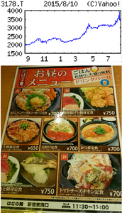 チムニー(株)【3178】 【　10年前（2015年)　】　ー。