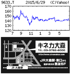 東京テアトル(株)【9633】 【　10年前（2015年)　】　昔の｢キネカ大森｣は、エレベーターで直接行く事ができず、　西友のエスカレーターを使って上がっていくしかありませんでした　ー。