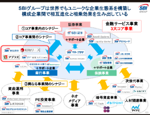 ＳＢＩインシュアランスグループ(株)【7326】 親はSBI新生銀行の再上場申請しましたね。1.5兆円だっけ？ 明らかにこの中で弱いのは保険です。 頑張って下さい。