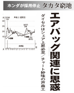 芦森工業(株)【3526】 【 10年前(2015年) 】 ー。