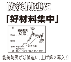能美防災(株)【6744】 【　10年前（2016年)　】 ～ 2016  ー。
