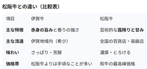 (株)安永【7271】 AIに聞きました ー。