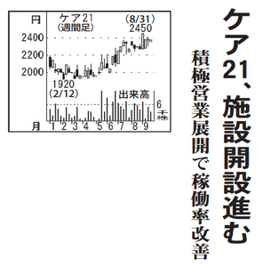 (株)ケア２１【2373】 【　10年前（2016年)　】 ～ 2016   ー。