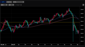 (株)コスモス薬品【3349】 時間軸が切れていました！