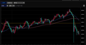 (株)コスモス薬品【3349】 19時前からまた円高がすすんでいますね！