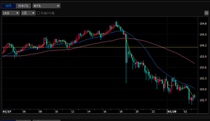 (株)コスモス薬品【3349】 どこまで進む円高さん、コスモスにこの円高、御利益あれ！