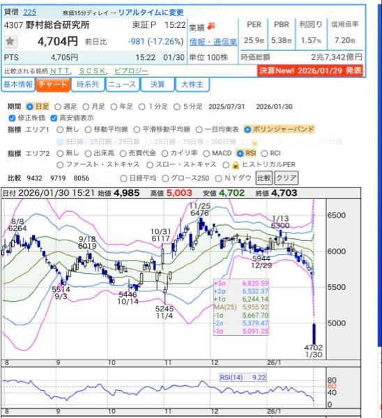 (株)コスモス薬品【3349】 コスモス薬品の第2弾！！ 明日の野村総合研究所株価は、如何に（笑）