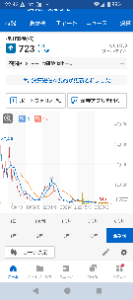 桂川電機(株)【6416】 安っ！！！！！
