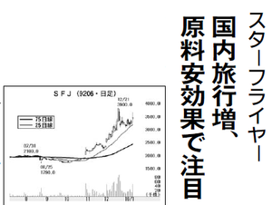 (株)スターフライヤー【9206】 【 10年前(2016年) 】 2015-2016 ー。