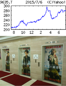 武蔵野興業(株)【9635】 【　10年前（2015年)　】　武蔵野館で、｢悪党に粛清を｣THE SALVATION　と、「雪の轍｣Winter Sleep　の２本を観ました　 ー。