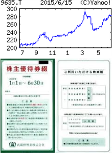 武蔵野興業(株)【9635】 【　10年前（2015年)　】　｢エレファント・ソング｣と迷ったが、時間帯の都合で｢追憶と、踊りながら｣を鑑賞。　6月末期限優待券終了。  （2015年)　武蔵野興業 [9635]　新宿駅前の武蔵野館を持つ映画興行の老舗。教習所も運営。利益柱はビル賃貸などの不動産「・・・ 【底堅い】競合シネコン開業だが、上映作品のすみ分け奏功し出足は健闘。前期のようなヒット見込まないが、先行上映などで集客し映画は一歩後退程度。自動車教習は特殊車両などの需要取り込む。収益柱の不動産賃貸も安定貢献し営業益は横ばい圏。  【映画館】上映作の小道具や衣装をロビーに展示、客数底上げ図る。４月に武蔵野館でもネット予約・販売を開始、利便性向上。