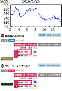 武蔵野興業(株)【9635】 【 10年前(2016年) 1月 】 改装前の新宿武蔵館 で最後に観た映画は 「グリーン・インフェルノ」 でした。 (2023年5月に、テアトル優待券で渋谷で、「食人族4Kリマスター無修正完全版」劇場鑑賞) ー。