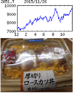 (株)ローソン【2651】 【　10年前（2015年)　】　「ローソン」 厚切りロースカツ丼530円 　ー。