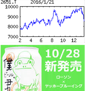 (株)ローソン【2651】 【　10年前（2016年)　】 　ー。