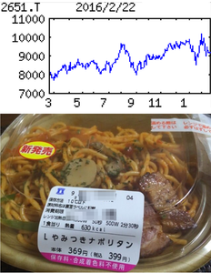 (株)ローソン【2651】 【　10年前（2016年)　】  ｢ローソン」やみつきナポリタン399円 　ー。