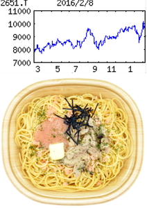 (株)ローソン【2651】 【　10年前（2016年)　】「 ローソン」　道産たらこの和パスタ　399円 　ー。