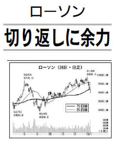 (株)ローソン【2651】 【　10年前（2016年)　】 2015-2016 　ー。