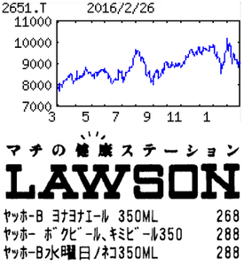 (株)ローソン【2651】 【　10年前（2016年)　】 　ー。