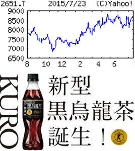 (株)ローソン【2651】 【　10年前（2015年)　】　ー。