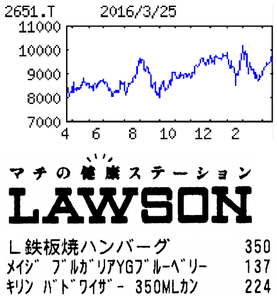 (株)ローソン【2651】 【　10年前（2016年)　】 「ローソン」Ｌ鉄板焼ハンバーグ350円　他 　ー。