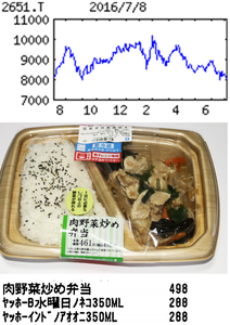 (株)ローソン【2651】 【　10年前（2016年)　】 ー。