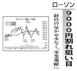 (株)ローソン【2651】 【　10年前（2016年)　】  ー。