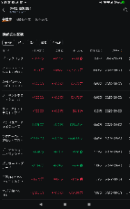 愛知製鋼(株)【5482】 やはり月末にブラックロックが買い増ししていますね。 このまま5%保有まで行ってほしいですね
