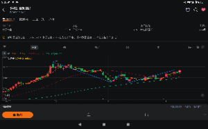 愛知製鋼(株)【5482】 どなたか言っておられたと思いましたが、75日線を下支えとするwボトムが形成されています。 多少の調整はあるかもしれませんが、再度の3000円へのトライに期待です。