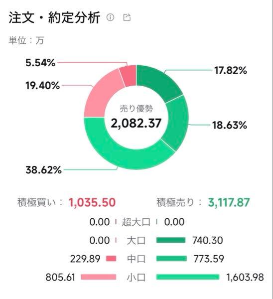 愛知製鋼(株)【5482】 すごい売り　配当利回り5.8%
