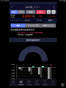 フリー(株)【4478】 直近の5月15日の第三四半期の業績です❗️ 毎年毎年 大赤字のマネーフォアードよりは良いですが酷い業績です‼️ これなら株価500円が妥当ですね⁉️