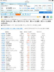 フリー(株)【4478】 遂に6月30日引け後15時38分に【 MACD買いサイン 】が出ました‼️