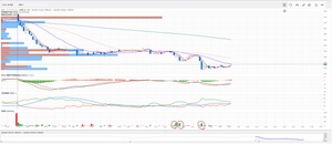 フリー(株)【4478】 備忘録としてチャートも載せておく。板と見比べればロングの売りか、ショートの買いかわかるはず。その時は板は見てなかった。
