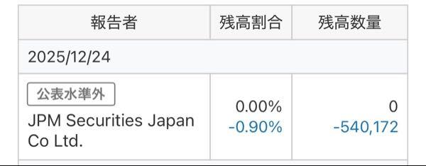 フリー(株)【4478】 見事な全玉買い戻し。