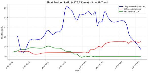 フリー(株)【4478】 モルガンあなたいつまで居続けるの。
