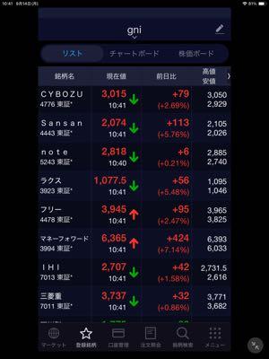 フリー(株)【4478】 SaaS関連銘柄が凄く上昇していますが何かあったのですか🌅🌅 マネーフォワードは7%超の上昇をしています♐️♐️