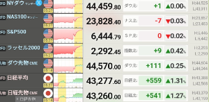 中部鋼鈑(株)【5461】 今日も日経バクアゲ  　　反動下げも怖いですが