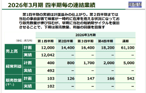 中部鋼鈑(株)【5461】 ２０２６年３月までは  　　　ドスンと構えて応援してます!