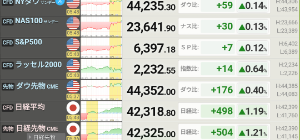 中部鋼鈑(株)【5461】 出来高　６万株  日経バクアゲの影響か?  月曜も日経は良い感じ  こりゃ、２３００へ