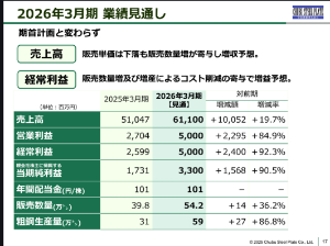 中部鋼鈑(株)【5461】 業績見通しは明るい！