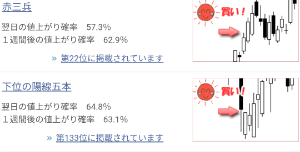 中部鋼鈑(株)【5461】 ４連騰の赤三兵　  　　　　　文句無し！  　　　　　　　　準備は整った!