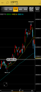 中部鋼鈑(株)【5461】 逝っちまった　マイナス４，０００