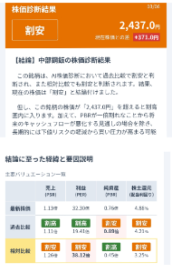 中部鋼鈑(株)【5461】 みんかぶ　診断は下がれば無視  上がれば気にする(^○^)