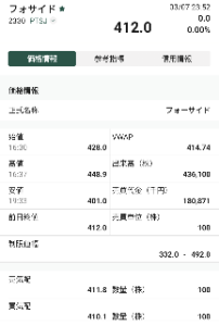 (株)フォーサイド【2330】 ＰＴＳ ストップ高の株価４１２円で 終わりそうだ  明日も日経平均暴落で その裏で フォーサイドは ストップ高となるでしょう〜