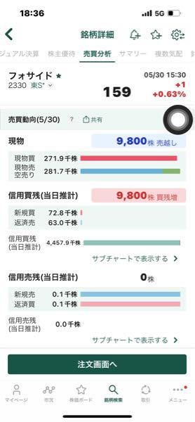 (株)フォーサイド【2330】 これもどうぞ