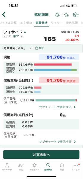 (株)フォーサイド【2330】 これもどうぞ