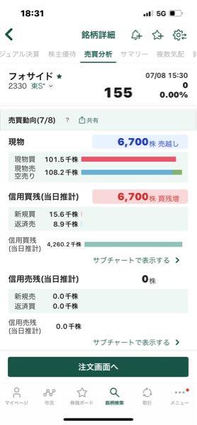 (株)フォーサイド【2330】 これもどうぞ